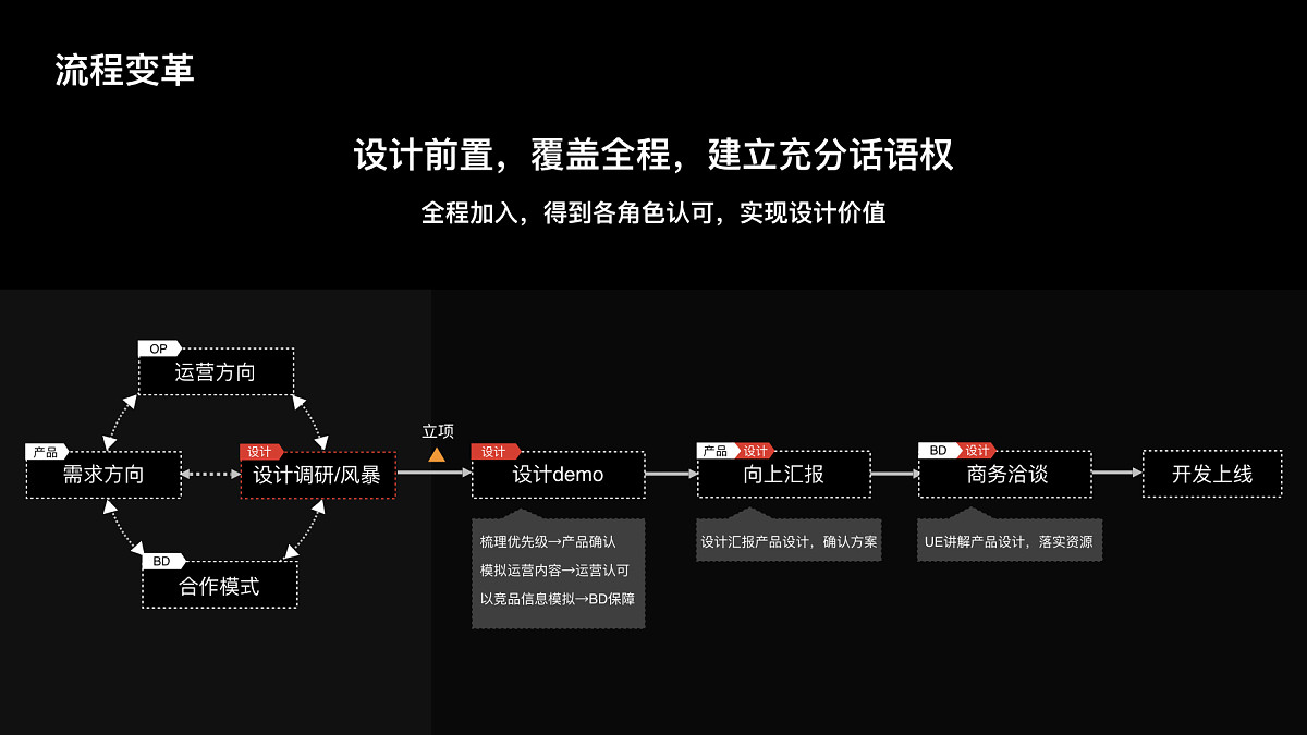 产品经理，产品经理网站